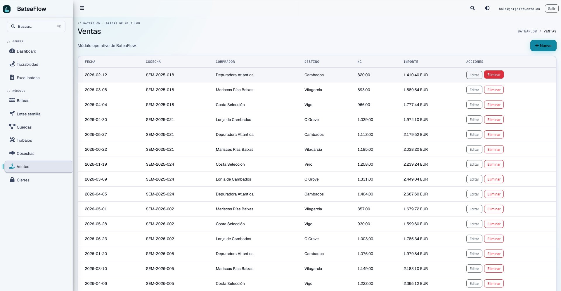Ventas en BateaFlow