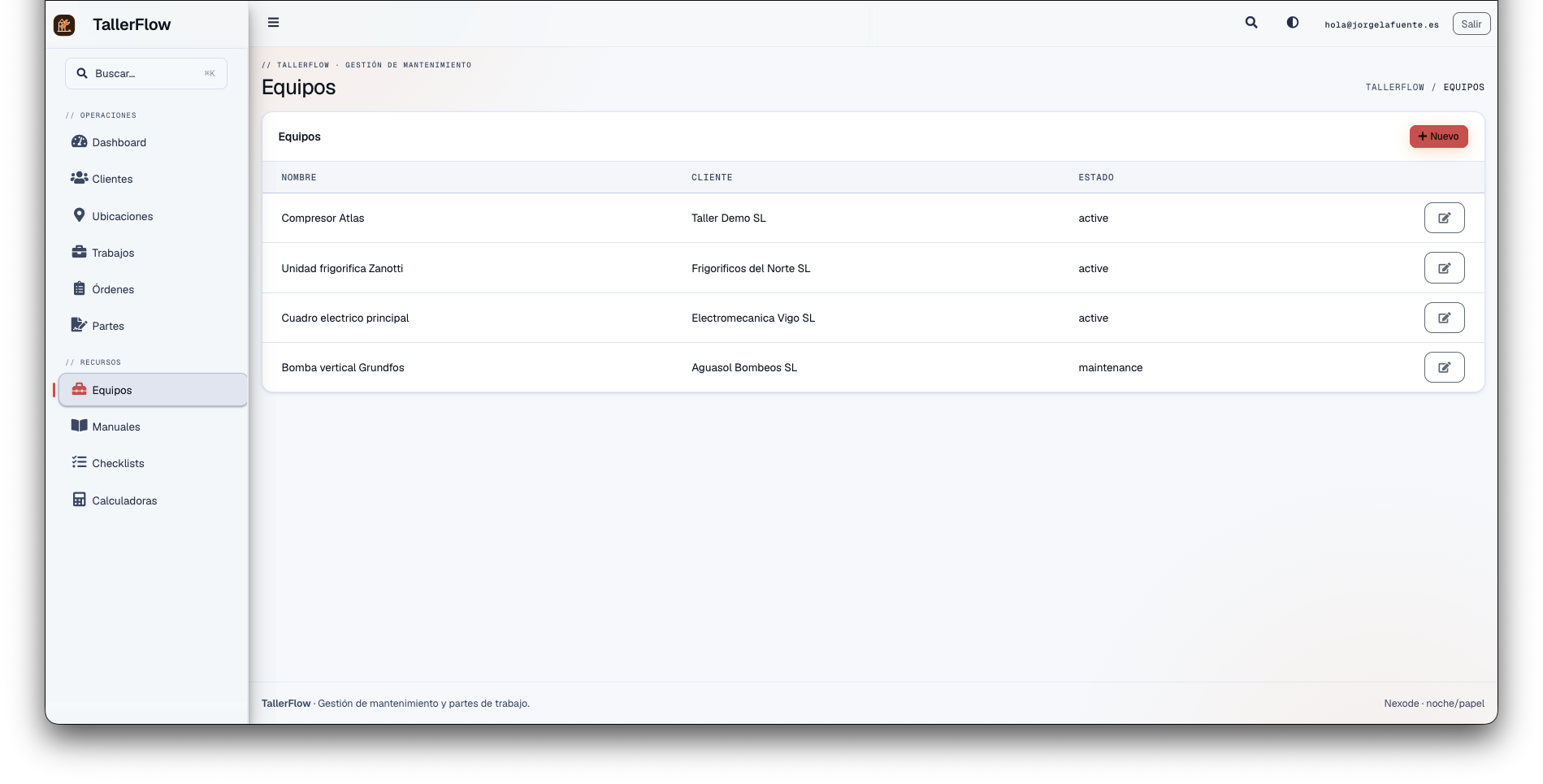 Activos y equipos en TallerFlow